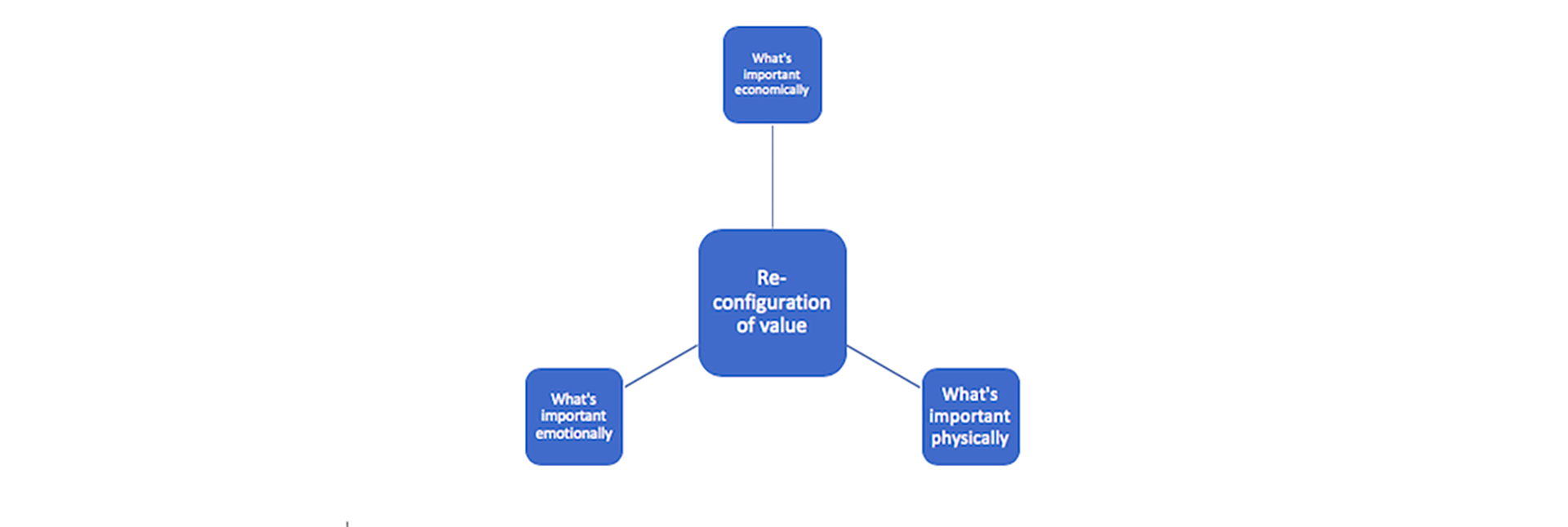 How can brands deliver great_value_